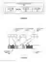 Fig. 04 - Method and system for minor garbage collection