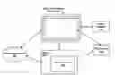 Fig. 01 - Method and System for Transforming and Delivering Video File Content for Mobile Devices