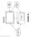 Fig. 03 - Method and System for Transforming and Delivering Video File Content for Mobile Devices