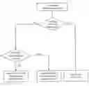 Fig. 01 - Method and system for local Peer-to-Peer traffic