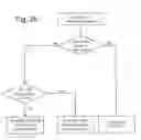 Fig. 03 - Method and system for local Peer-to-Peer traffic