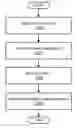 Fig. 01 - METHODS OF COLLABORATING WITHIN A SHARED ELECTRONIC CALENDAR