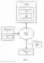 Fig. 02 - METHODS OF COLLABORATING WITHIN A SHARED ELECTRONIC CALENDAR