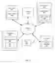 Fig. 05 - METHODS OF COLLABORATING WITHIN A SHARED ELECTRONIC CALENDAR