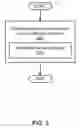 Fig. 06 - METHODS OF COLLABORATING WITHIN A SHARED ELECTRONIC CALENDAR