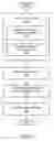 Fig. 08 - METHODS OF COLLABORATING WITHIN A SHARED ELECTRONIC CALENDAR