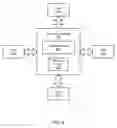 Fig. 09 - METHODS OF COLLABORATING WITHIN A SHARED ELECTRONIC CALENDAR