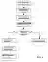 Fig. 06 - Method and system for transmitting an electronic message