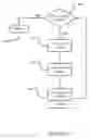 Fig. 06 - System And Methods For Sending An Image From A Communication Device
