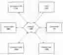 Fig. 01 - Resource reservation protocol over unreliable packet transport