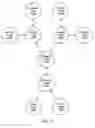 Fig. 04 - Resource reservation protocol over unreliable packet transport