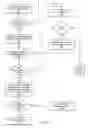 Fig. 09 - Resource reservation protocol over unreliable packet transport