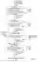 Fig. 12 - Resource reservation protocol over unreliable packet transport
