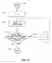Fig. 15 - Methods and apparatus for interactive specification of context-sensitive service level agreements; for provisioning of resources required during service delivery events regulated by service level agreements; and for monitoring compliance with service level agreements during service delivery events