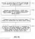 Fig. 17 - Methods and apparatus for interactive specification of context-sensitive service level agreements; for provisioning of resources required during service delivery events regulated by service level agreements; and for monitoring compliance with service level agreements during service delivery events