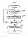 Fig. 04 - Electronic apparatus and system capable of assigning appropriate address