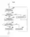 Fig. 08 - Electronic apparatus and system capable of assigning appropriate address
