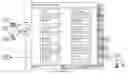 Fig. 01 - Dynamical Reconfiguration of Distributed Composite State Machines