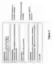 Fig. 03 - Dynamical Reconfiguration of Distributed Composite State Machines