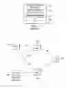 Fig. 02 - Developing diameter applications using diameter interface servlets