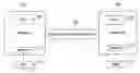 Fig. 01 - Protocol extensions for generic advisory information, remote URL launch, and applications thereof