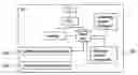 Fig. 01 - Messaging system