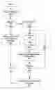 Fig. 01 - Method and apparatus for affinity of users to application servers