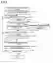 Fig. 03 - Processing responding device, processing requesting device and their methods
