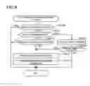 Fig. 07 - Processing responding device, processing requesting device and their methods