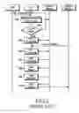 Fig. 04 - Method and apparatus for data processing in mobile communication system