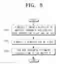Fig. 08 - BUS SYSTEM AND CONTROL METHOD THEREOF