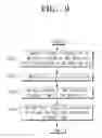 Fig. 09 - BUS SYSTEM AND CONTROL METHOD THEREOF