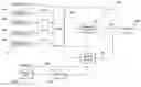 Fig. 01 - Metrics modules and methods for monitoring, analyzing and optimizing bus and memory operations in a complex integrated circuit