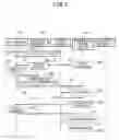 Fig. 04 - HIERARCHICAL STORAGE MANAGEMENT SYSTEM, HIERARCHICAL CONTROL DEVICE, INTERHIERARCHICAL FILE MIGRATION METHOD, AND RECORDING MEDIUM