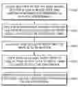 Fig. 01 - Methods of writing data in a non-volatile memory device to place data in an in-place arrangement