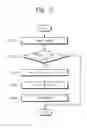 Fig. 04 - MEMORY CARDS AND SYSTEMS USING HOST IDENTIFICATION INFORMATION FOR DATA SECURITY AND METHODS OF OPERATING