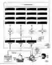 Fig. 02 - Identifying messaging completion in a parallel computer by checking for change in message received and transmitted count at each node