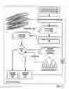 Fig. 07 - Identifying messaging completion in a parallel computer by checking for change in message received and transmitted count at each node