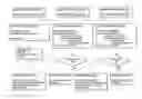 Fig. 01 - Aggressive loop parallelization using speculative execution mechanisms