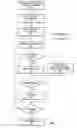Fig. 02 - Aggressive loop parallelization using speculative execution mechanisms