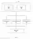 Fig. 03 - Cache sharing based thread control