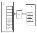 Fig. 01 - Allocating registers for loop variables in a multi-threaded processor