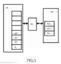 Fig. 02 - Allocating registers for loop variables in a multi-threaded processor