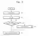 Fig. 04 - Electronic systems using flash memory modules as main storage and related system booting methods
