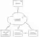 Fig. 01 - Techniques for automatic registration of appliances