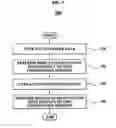 Fig. 04 - Method and system for updating time information of a DRM device