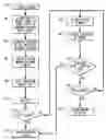 Fig. 01 - Method, apparatus and program product to concurrently detect, repair, verify and isolate memory failures
