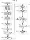 Fig. 03 - Method, apparatus and program product to concurrently detect, repair, verify and isolate memory failures