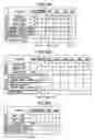 Fig. 07 - TEST PATTERN GENERATION APPARATUS AND TEST PATTERN GENERATION METHOD