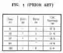 Fig. 02 - Semiconductor memory device for byte-based masking operation and method of generating parity data